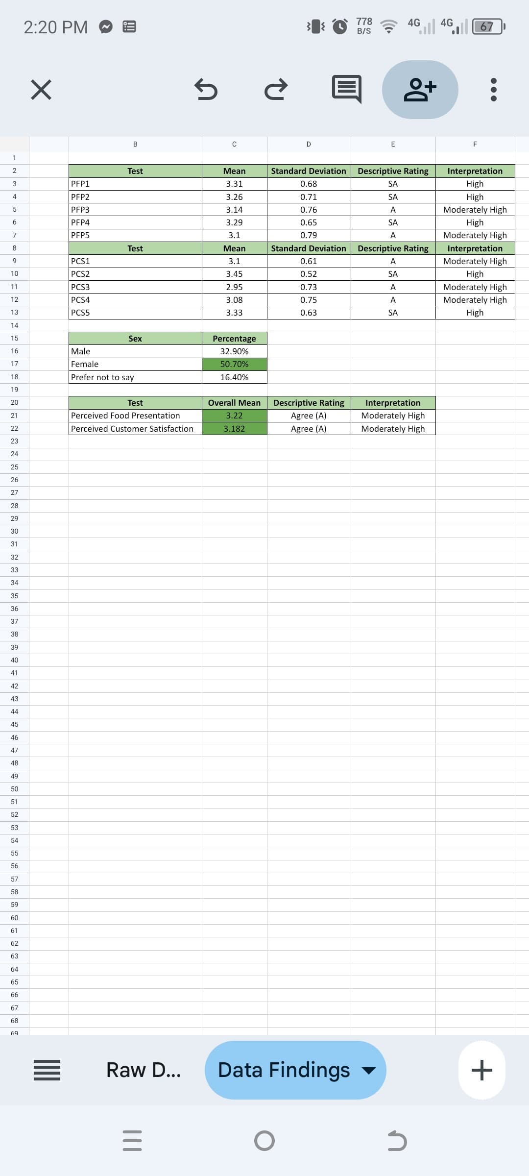 Psychological Assessment Interpretation
